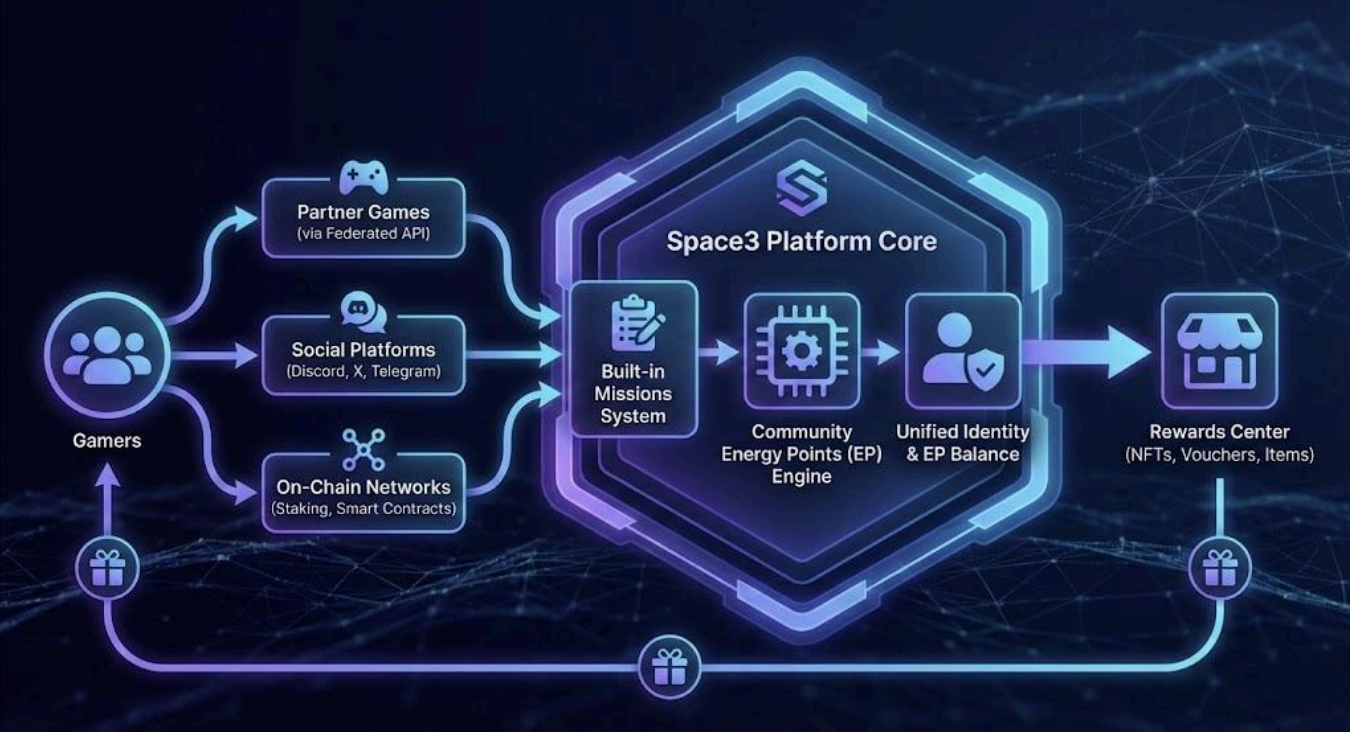 Space3 2.0